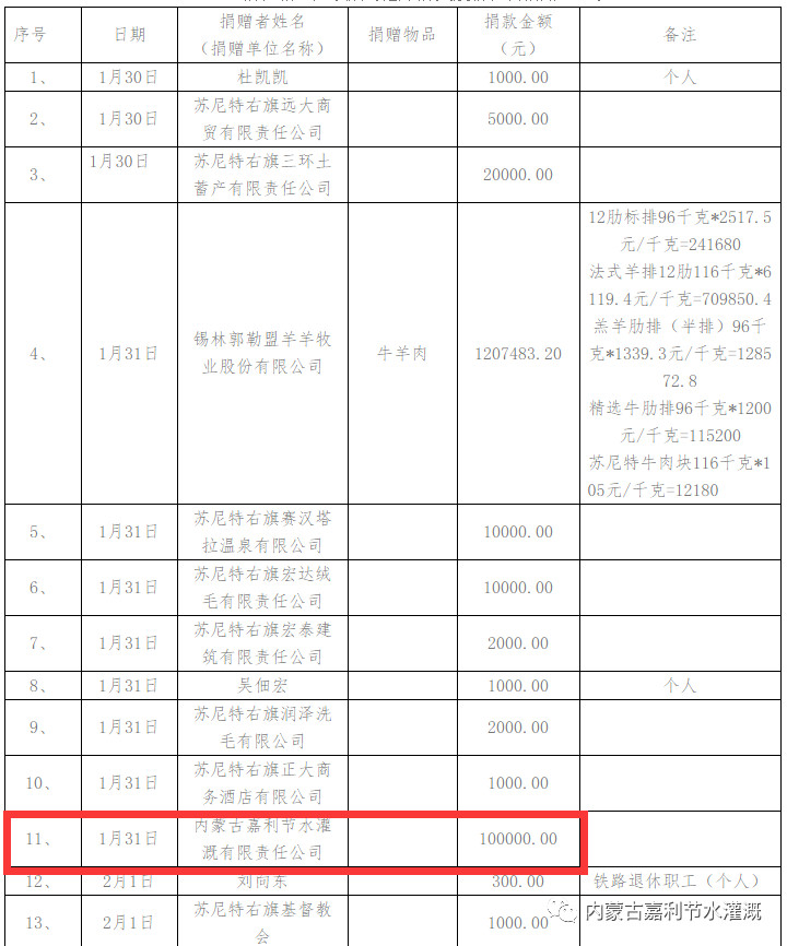 抗击疫情,嘉利身先士卒,彰显责任担当(图3) 抗击疫情,嘉利身先士卒,彰显责任担当(图3)